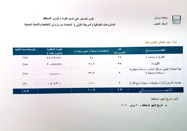 مشروعات إضافية