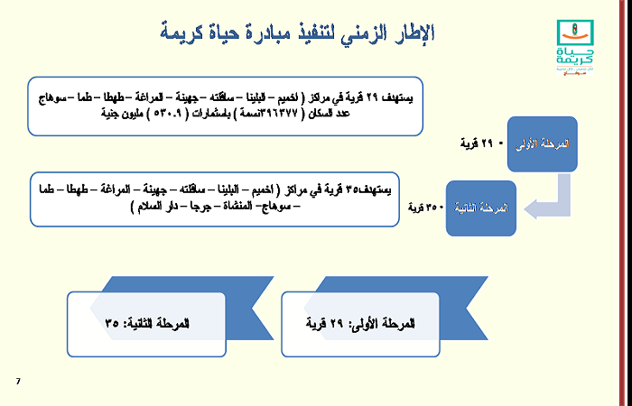الاطار الزمني