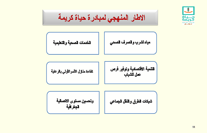 الإطار المنهجي
