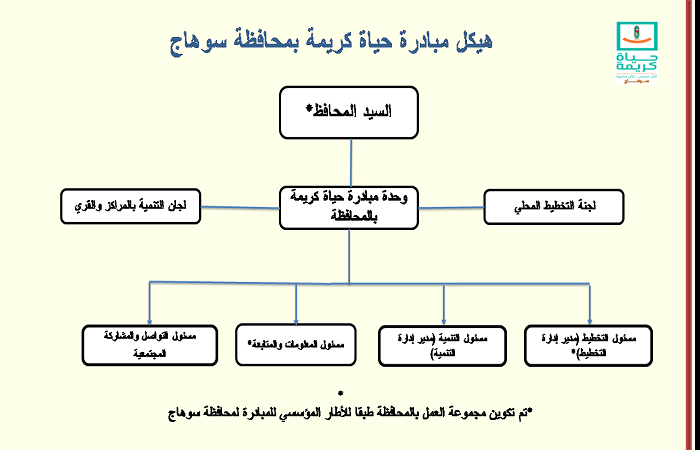 هيكل المبادره