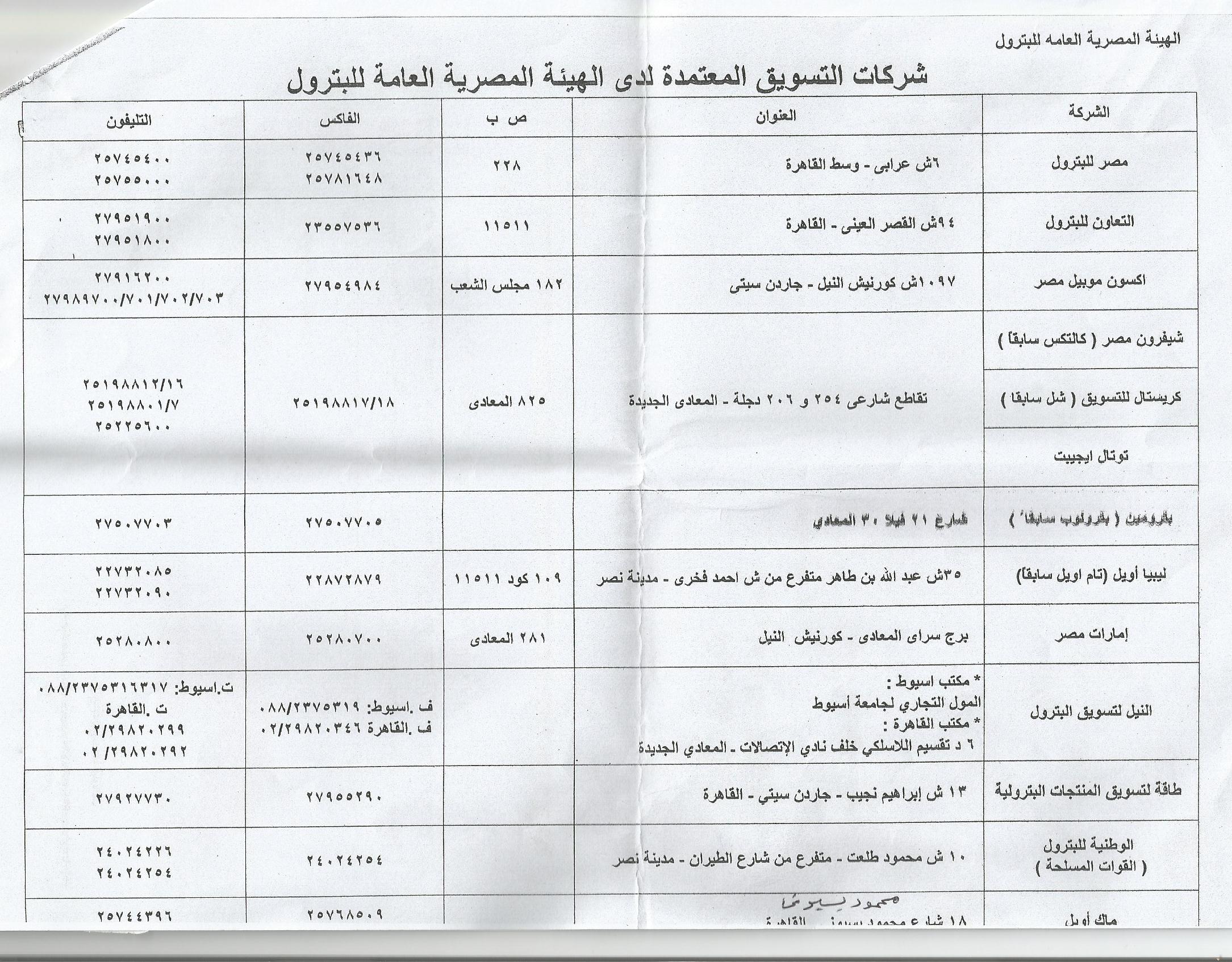 شركات التسويق المعتمدة لدي الهيئة المصرية العامة للبترول